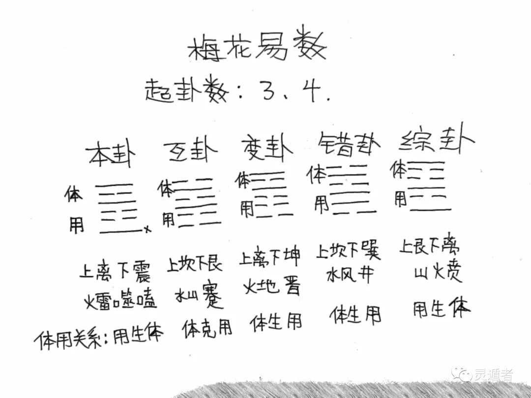 梅花易数简单断卦_梅花易数断卦技巧视频_梅花易数断卦口诀大全