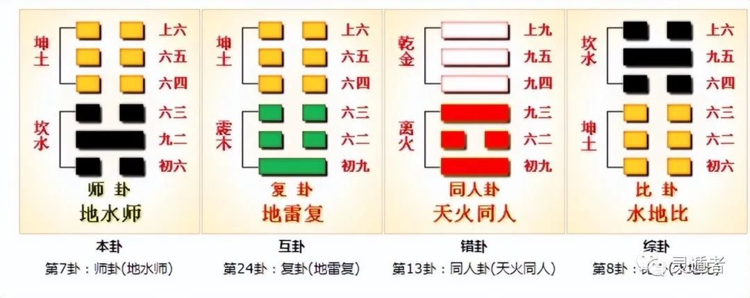 梅花易数简单断卦_梅花易数断卦技巧视频_梅花易数断卦口诀大全