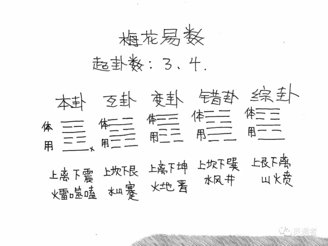 梅花易数断卦技巧视频_梅花易数断卦口诀大全_梅花易数简单断卦