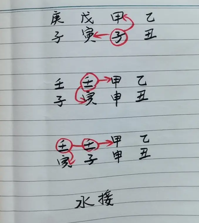 甲申命理分析100例_八字甲申是什么意思_甲申日主名人的八字