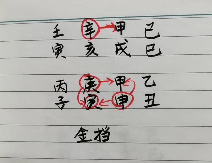 甲申日主名人的八字_甲申命理分析100例_八字甲申是什么意思