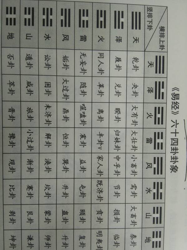 周易八卦初学入门讲解_周易八卦初学入门教程_周易八卦正确吗