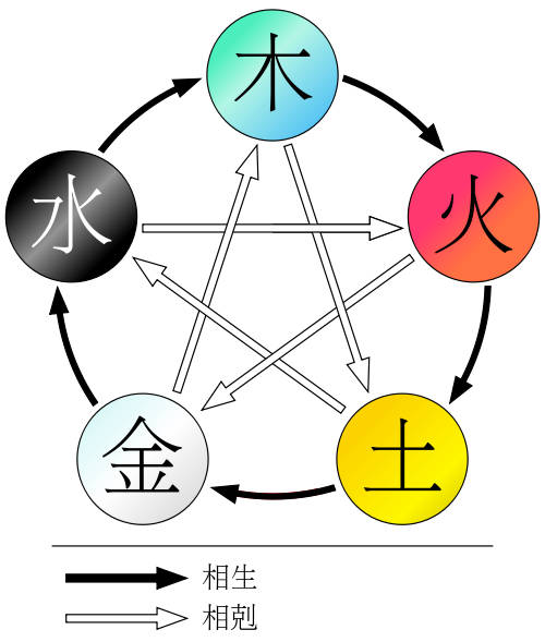 八字起名优势有哪些_八字起名优势_八字起名优势怎么写