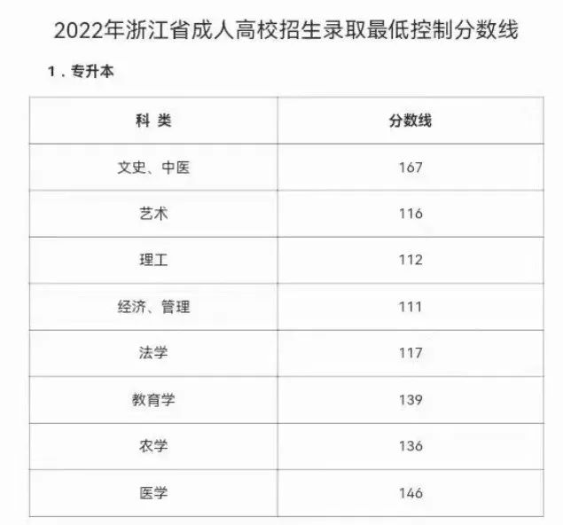 改名大专成人高考有影响吗_改名大专成人高考可以改吗_成人高考大专改名了吗