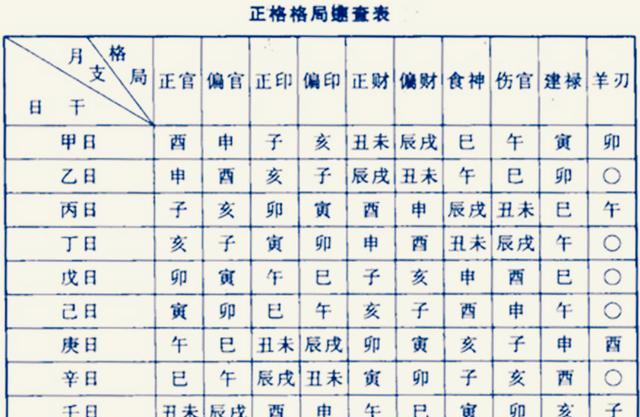 《四柱八字》的特殊格局（仅供爱好者参考）