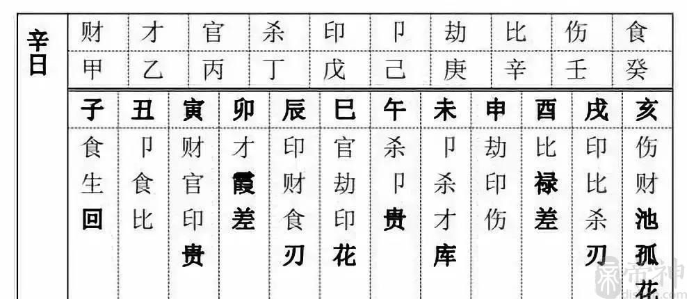 八字中衰旺代表什么_四柱八字日干旺衰_四柱衰旺绝的影响大吗