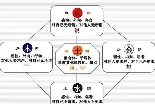 风水堂:命理八字如何测算姻缘分析解读