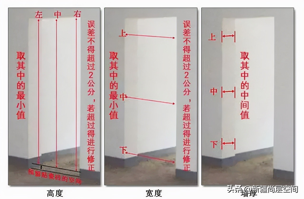 风水堂:房门尺寸风水的重要性