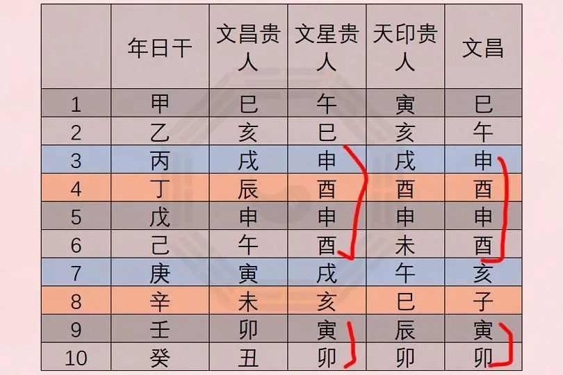 八字四柱五行怎样推理_五行四柱八字算命_八字推理五行四柱怎么看