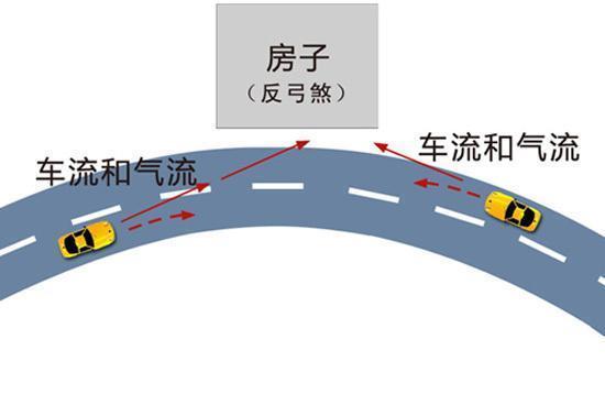 餐厅财位在什么方位_风水餐厅财位_风水餐厅财位摆放