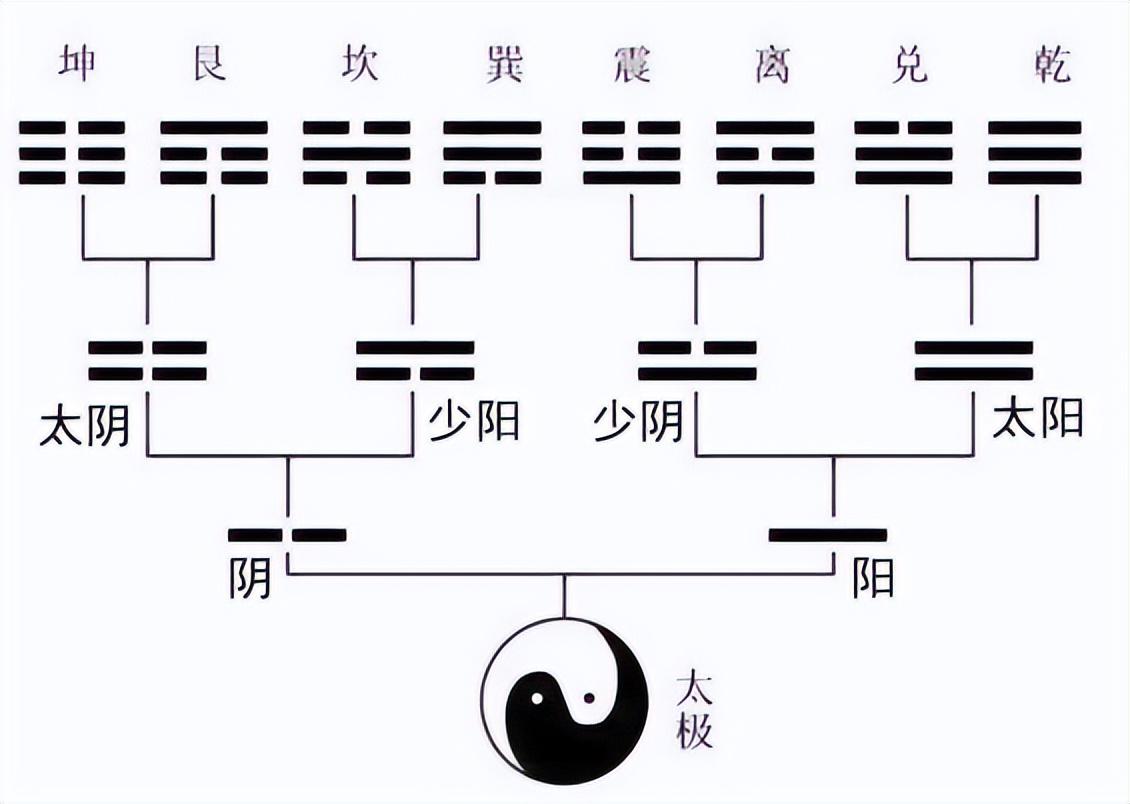 天干地支气数_天干地支与气_地支天干的顺序