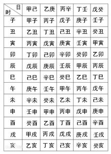 风水堂:生辰八字时柱怎么算