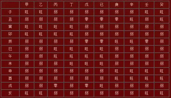 生辰八字怎么算时柱_八字算时柱_八字时柱查询表