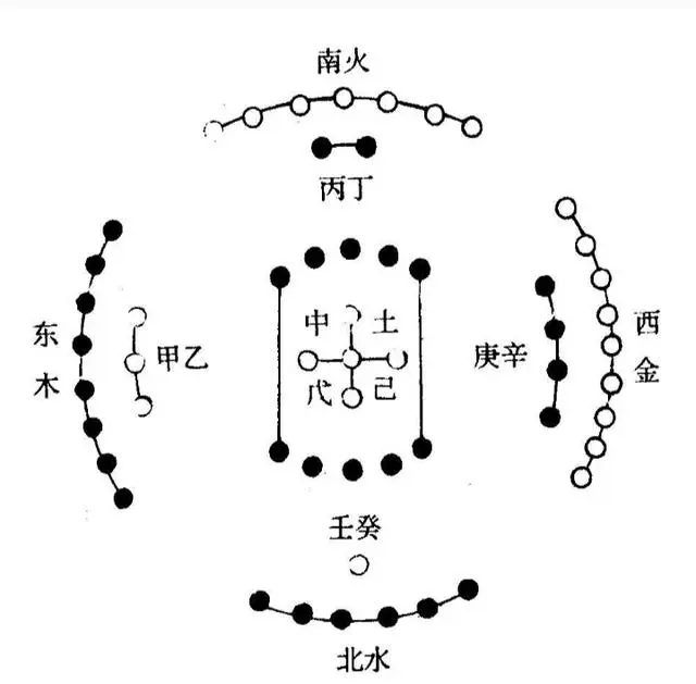 周易卦的顺序_周易卦详解完整版_周易八个基础卦