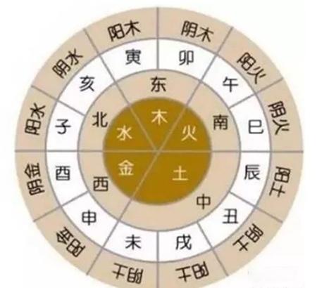 金水老师讲八字_金水老师四柱八字_金水老师四柱八字基础