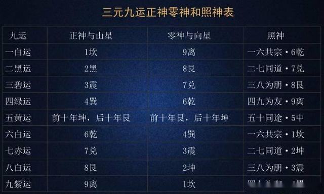 关于六爻算命失物寻物占法的相关知识，你知道吗？