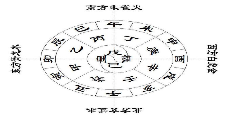 风水堂:八字基础知识大全，适合初学者学习