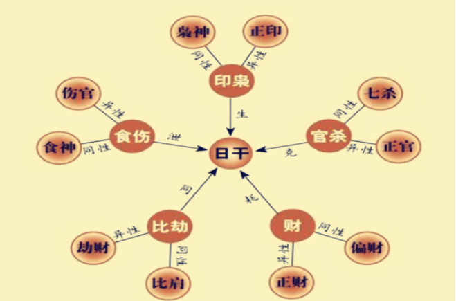 风水堂:八字基础知识大全，适合初学者学习