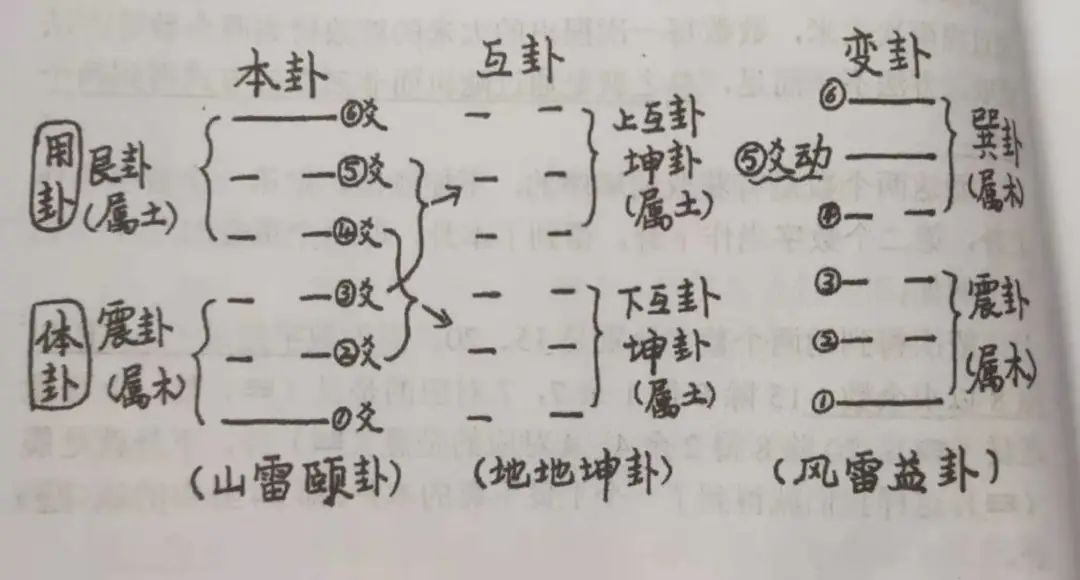 梅花易数名字起卦准确率_梅花易数起卦卦名_梅花易数起卦解卦就行