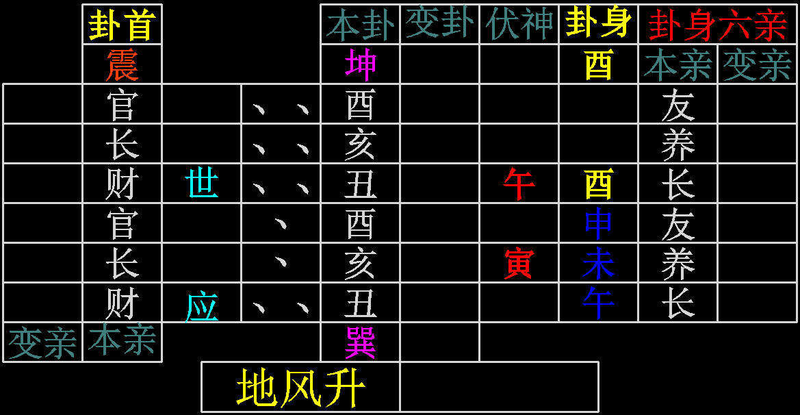 风水堂:如何定八字格局?