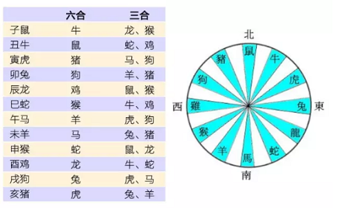 四柱神煞中的天月二德在各柱的意义是什么？