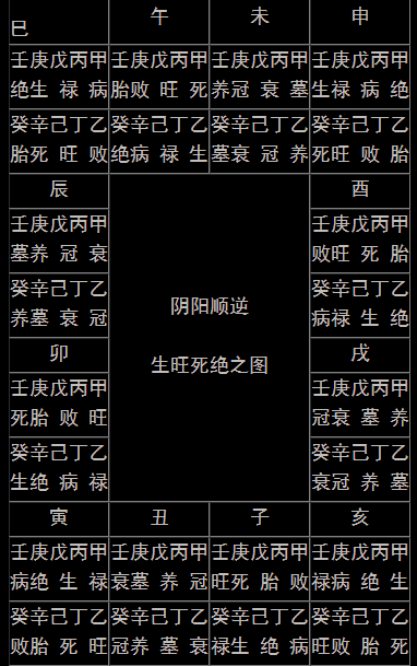 八字大运怎么推测的呢_八字预测大运_测算八字大运