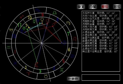 一生穷通夭寿、高低贵贱均系乎于此命运二字