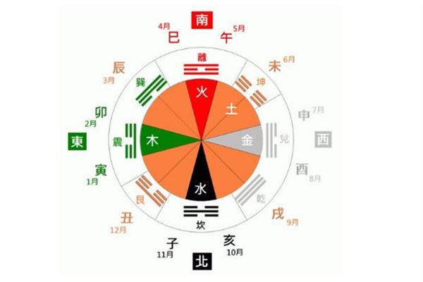 流年八字不利生辰好不好_生辰八字流年不利_八字流年不好怎么办