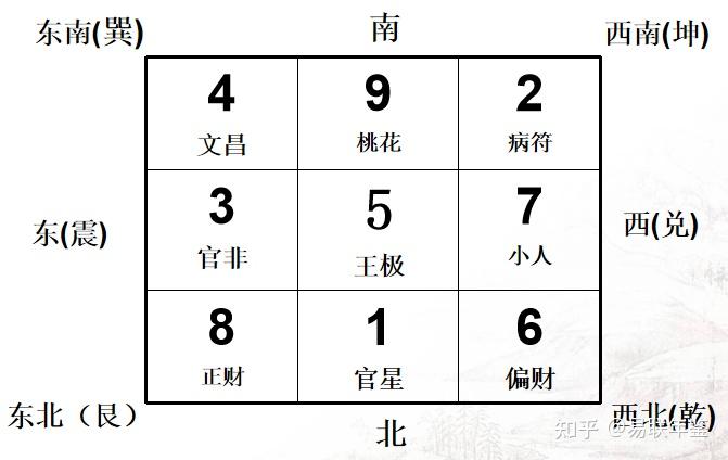 属羊家居风水布置_属相羊家里风水注意_属羊的家居风水格局