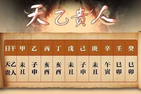 八字十神作用关系组合_八字中十神的相互关系_八字中十神的关系