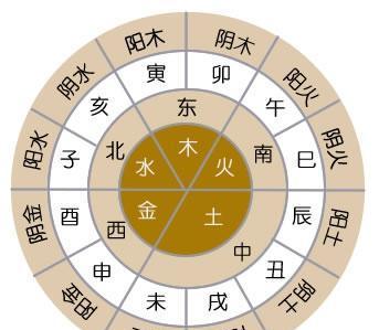 八字十神作用关系组合_八字中十神的关系_八字中十神的相互关系