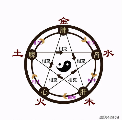 风水堂:如何从五行八字算名字