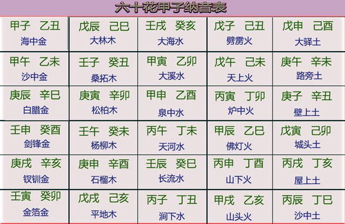 名字五行查询生辰八字查询