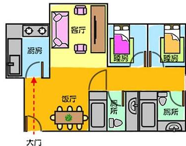 进门厨房_进门风水厨房学什么好_进门厨房风水学