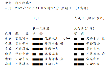 六爻高手的断卦秘诀和思路_断六爻应熟记的基础知识_六爻用神断法