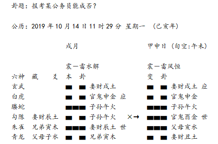 六爻用神断法_六爻高手的断卦秘诀和思路_断六爻应熟记的基础知识