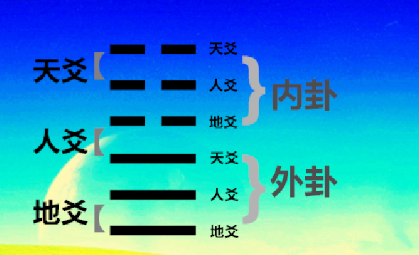 六爻用神断法_断六爻应熟记的基础知识_六爻高手的断卦秘诀和思路