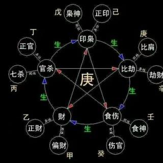 八字术语命理概念解释大全_八字术语命理概念解释图_八字命理术语概念解释