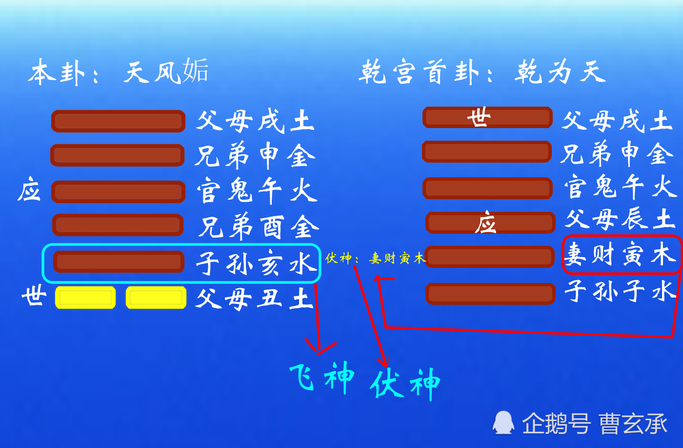 易师汇：六爻中的绝怎么看？