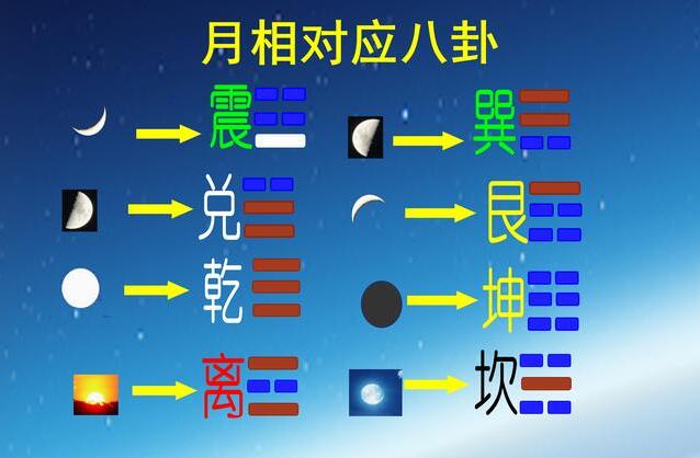 六爻化绝卦理_六爻化解术_六爻化