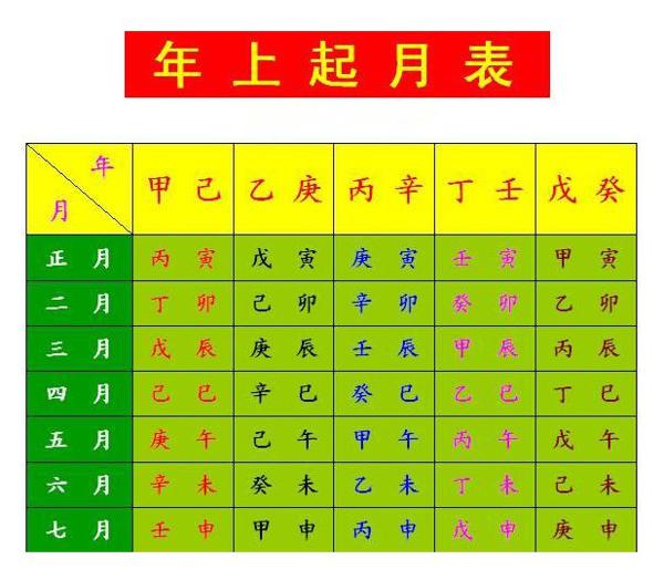 免费算生辰八字,免费四柱八字排盘详解