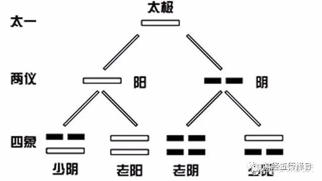 易经六爻装卦_六爻装卦_六爻卦装卦实例