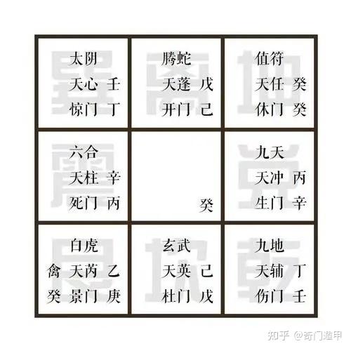 九宫八卦即“井”字格的八种神秘力量