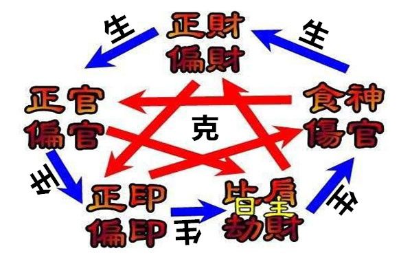 流年八字_八字看大运流年技巧图解_八字流年大运是什么意思