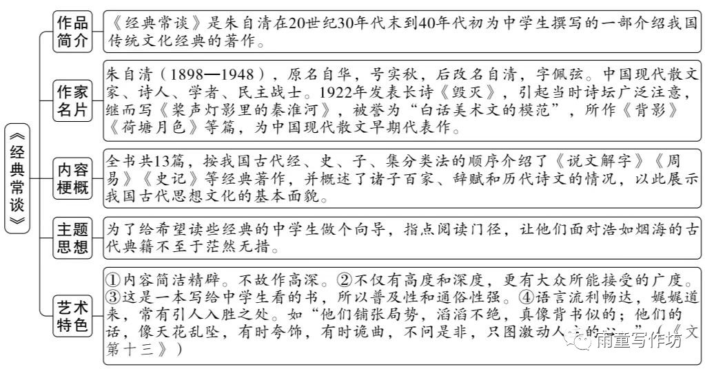 经典常谈《周易》相关文学常识_周易的文学常识_周易文学价值