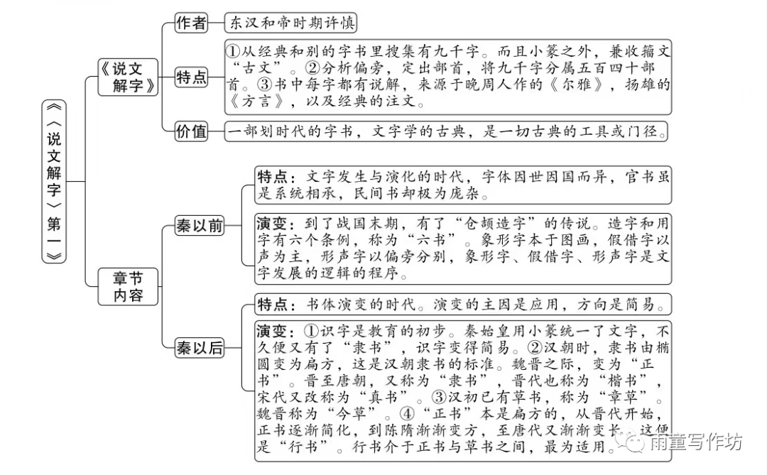 周易的文学常识_周易文学价值_经典常谈《周易》相关文学常识