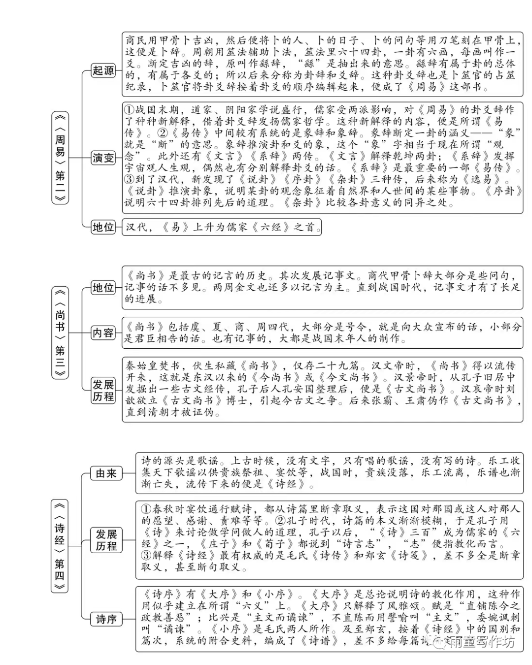 周易的文学常识_经典常谈《周易》相关文学常识_周易文学价值