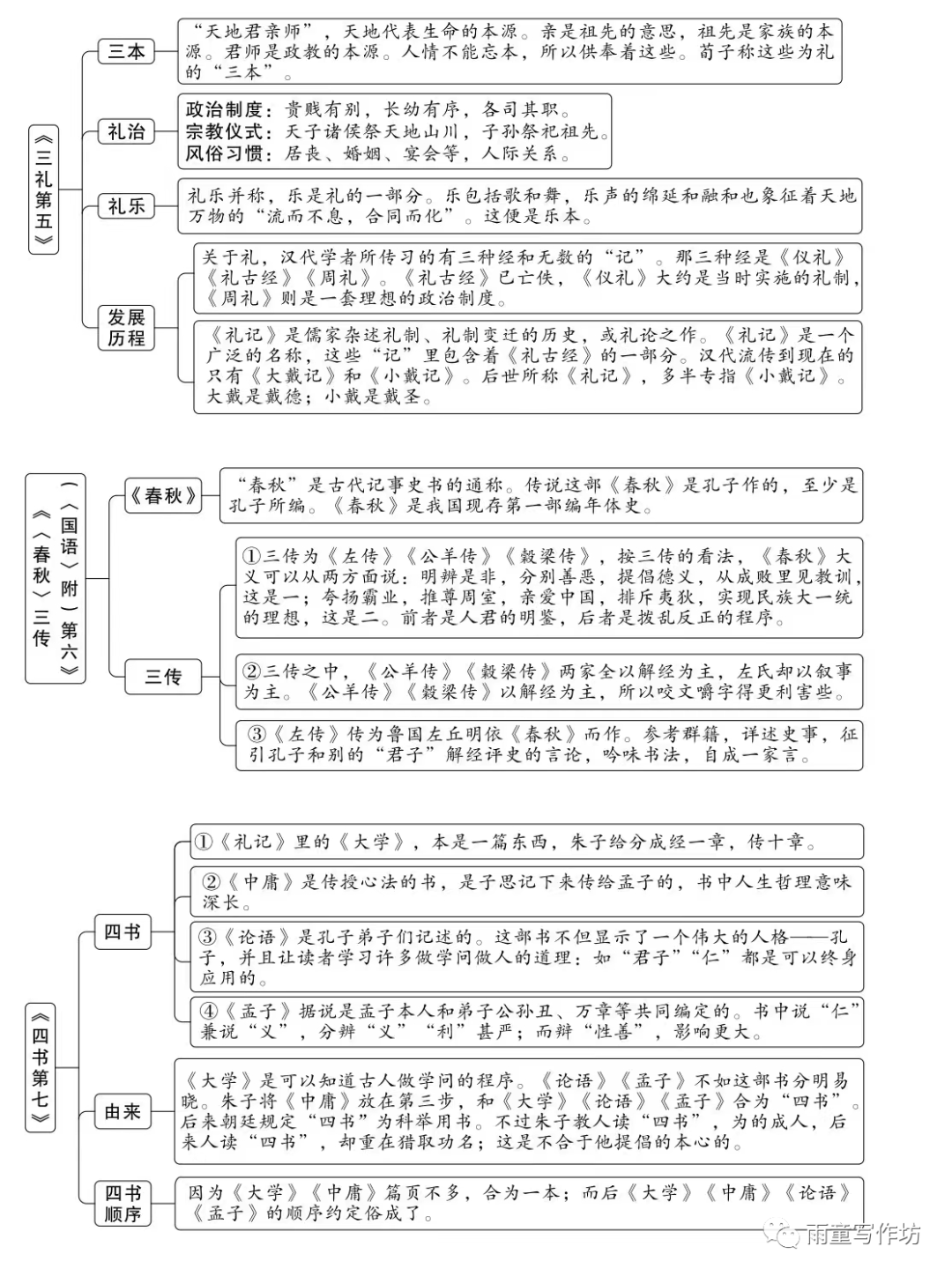 经典常谈《周易》相关文学常识_周易的文学常识_周易文学价值