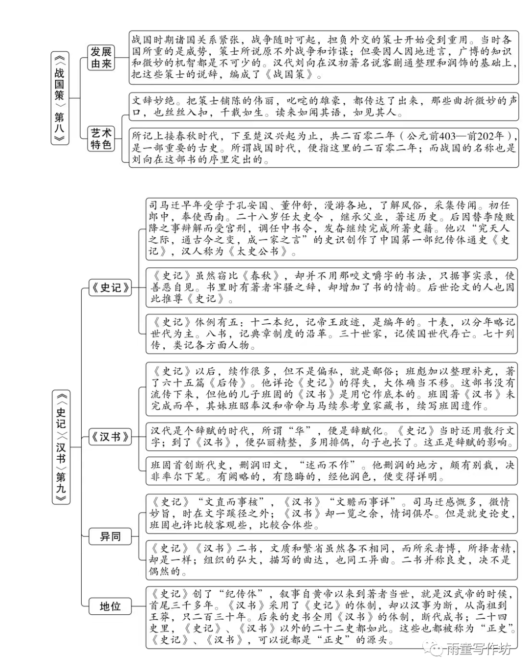 周易的文学常识_周易文学价值_经典常谈《周易》相关文学常识