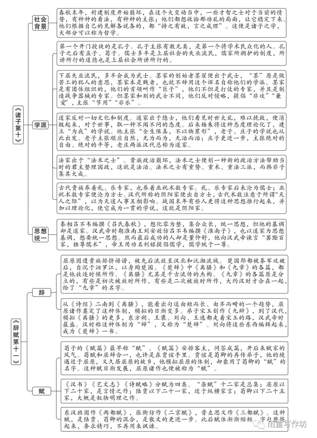 经典常谈《周易》相关文学常识_周易文学价值_周易的文学常识